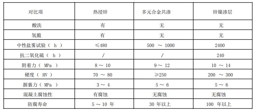 DY-301